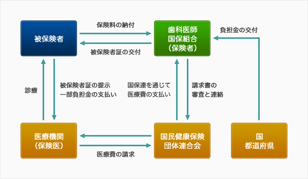 国保のしくみ